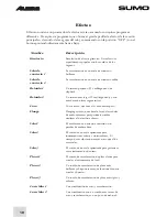 Preview for 12 page of Alesis Sumo 100 Quick Start Owner'S Manual