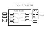 Предварительный просмотр 3 страницы Alesis Vortex Service Manual