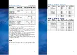 Preview for 4 page of Alf FDAT-TX User Manual