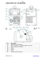 Preview for 8 page of Alfa IN 5.0284 Operating Manual