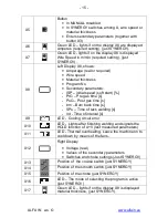 Preview for 15 page of Alfa IN ALF 251 aXe Instruction Manual