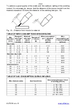 Preview for 25 page of Alfa IN aXe 250 mobil GAS Instruction Manual