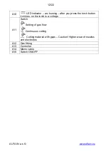 Preview for 12 page of Alfa IN PEGAS 121 PLASMA Operating Manual