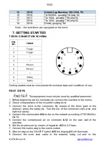 Preview for 15 page of Alfa IN PEGAS 121 PLASMA Operating Manual