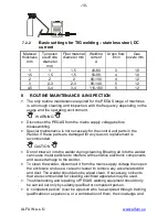 Preview for 10 page of Alfa IN PEGAS 160 E PFC Operating Manual