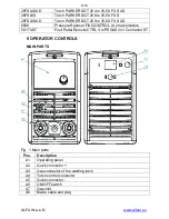 Предварительный просмотр 8 страницы Alfa IN PEGAS 200 AC/DC PULSE Smart Operating Manual