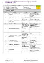 Preview for 5 page of Alfa IN PEGAS 200 T PULSE HF Service Manual