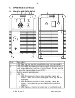 Preview for 9 page of Alfa IN PEGAS 40 PLASMA PFC Operating Manual