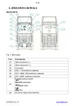 Preview for 9 page of Alfa IN PERUN 160 E Operating Manual