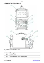 Preview for 9 page of Alfa IN PERUN 200 MIG MAN PFC Operating Manual