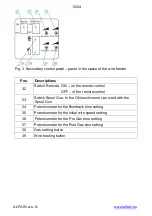 Preview for 12 page of Alfa IN PERUN 200 MIG MAN PFC Operating Manual