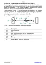 Preview for 19 page of Alfa IN PERUN 200 MIG MAN PFC Operating Manual