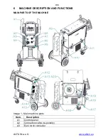 Preview for 9 page of Alfa IN SVAROG 320 HD PULSE MODULAR Operating Manual