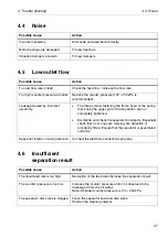 Preview for 27 page of Alfa Laval 881176-09-01/1 Instruction Book