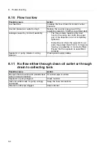 Preview for 52 page of Alfa Laval 9016159-80 Instruction Manual