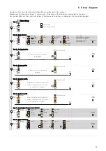 Preview for 19 page of Alfa Laval 9612-5627-02 Instruction Manual