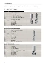 Preview for 22 page of Alfa Laval 9612-5627-02 Instruction Manual