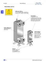 Предварительный просмотр 24 страницы Alfa Laval AlfaNova 400 Instruction Manual