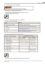 Предварительный просмотр 45 страницы Alfa Laval ALP 100 Operating Instructions Manual