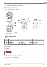 Предварительный просмотр 49 страницы Alfa Laval ALP 100 Operating Instructions Manual