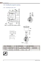 Предварительный просмотр 54 страницы Alfa Laval ALP 100 Operating Instructions Manual