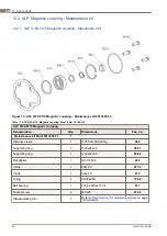 Предварительный просмотр 68 страницы Alfa Laval ALP 100 Operating Instructions Manual