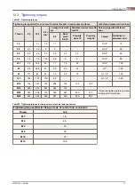 Предварительный просмотр 75 страницы Alfa Laval ALP 100 Operating Instructions Manual