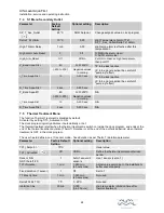 Preview for 26 page of Alfa Laval AquaFirst Installation, Service And Operating Instruction