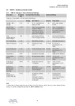 Preview for 37 page of Alfa Laval AquaMicro Installation And Service Instruction