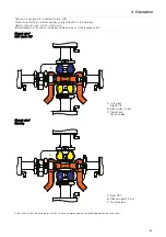 Preview for 23 page of Alfa Laval Aseptic Mixproof Series Instruction Manual