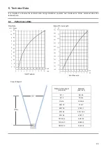 Preview for 22 page of Alfa Laval BladeClean Instruction Manual