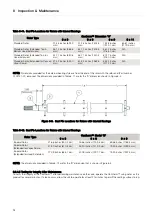 Предварительный просмотр 72 страницы Alfa Laval Contherm 6X11 Instruction Manual