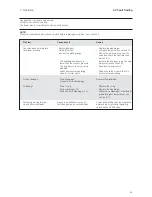 Preview for 11 page of Alfa Laval CPM-2 Instruction Manual