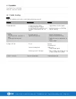 Preview for 16 page of Alfa Laval CSI LKH UltraPure Series Instruction Manual