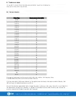 Preview for 38 page of Alfa Laval CSI LKH UltraPure Series Instruction Manual