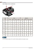 Preview for 16 page of Alfa Laval DuraCirc Range Instruction Manual