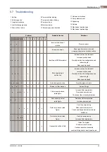 Preview for 59 page of Alfa Laval DuraCirc Range Instruction Manual