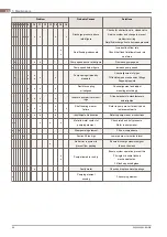 Preview for 60 page of Alfa Laval DuraCirc Range Instruction Manual