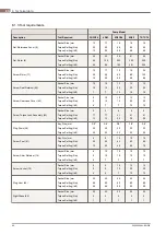 Preview for 62 page of Alfa Laval DuraCirc Range Instruction Manual