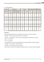 Preview for 63 page of Alfa Laval DuraCirc Range Instruction Manual