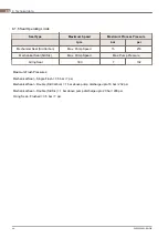 Preview for 64 page of Alfa Laval DuraCirc Range Instruction Manual