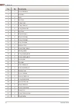 Preview for 68 page of Alfa Laval DuraCirc Range Instruction Manual