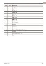 Preview for 69 page of Alfa Laval DuraCirc Range Instruction Manual