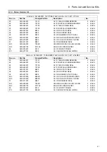 Preview for 41 page of Alfa Laval GJ 10 Instruction Manual