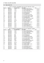 Preview for 42 page of Alfa Laval GJ 10 Instruction Manual