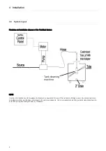 Preview for 8 page of Alfa Laval GJ Tote Blast Station Instruction Manual