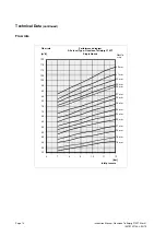 Preview for 16 page of Alfa Laval Gunclean Toftejorg 270FT Mark 1 Instruction Manual