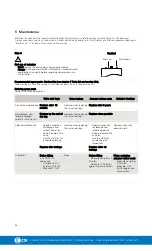 Preview for 18 page of Alfa Laval LKB Instruction Manual