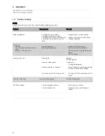 Preview for 16 page of Alfa Laval LKH Prime UltraPure Instruction Manual