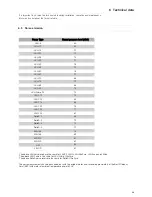 Preview for 39 page of Alfa Laval LKH Prime UltraPure Instruction Manual